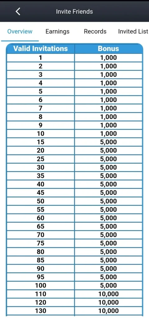 2888 PKR Game
